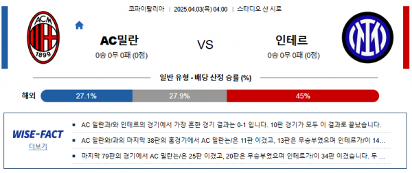 4월 3일 코파 이탈리아 AC밀란 vs 인테르