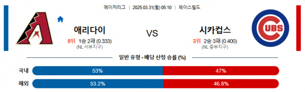 3월 31일 MLB 애리다이 vs 시카컵스
