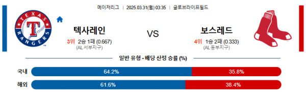 3월 31일 MLB 텍사레인 vs 보스레드