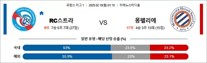 2월 10일 프리그1 RC스트라 vs 몽펠리에
