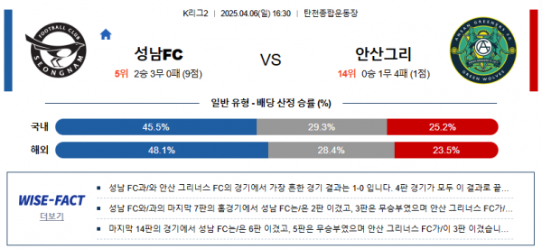 4월 6일 K리그2 성남FC vs 안산그리