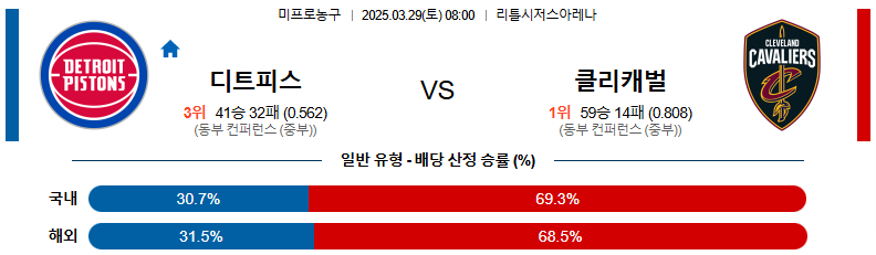 03월 29일 08:00 NBA 디트로이트 피스톤스 클리블랜드 캐벌리어스