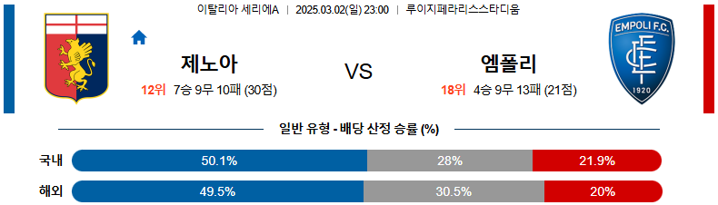 03월 02일 23:00 세리에 A 제노아 CFC 엠폴리