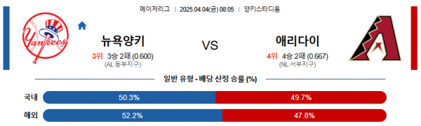 4월 4일 MLB 뉴욕양키 vs 애리다이