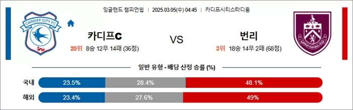 3월 05일 EFL챔 카디프C vs 번리