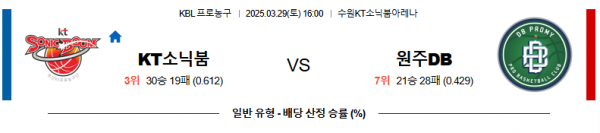 3월 29일 KBL KT소닉붐 vs 원주DB