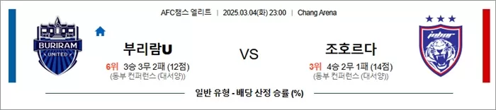 3월 04일 ACLE 부리람U vs조호르다
