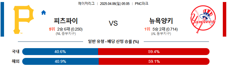 04월 06일 05:05 MLB 피츠버그 뉴욕양키스