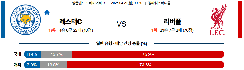 04월 21일 00:30 프리미어리그 레스터 시티 리버풀 FC