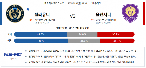 4월 6일 MLS 필라유니 vs 올랜시티
