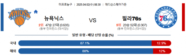 4월 2일 NBA 뉴욕닉스 vs 필라76s