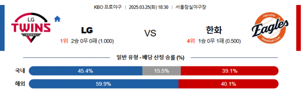 3월 25일 KBO LG vs 한화