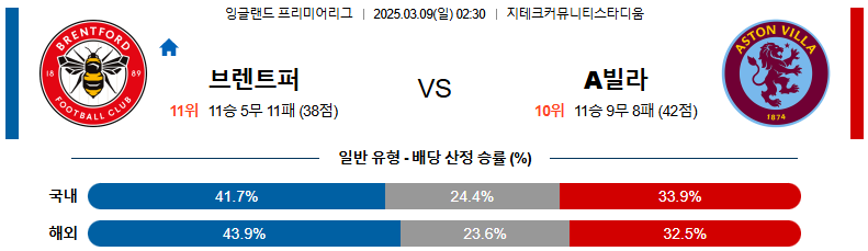 03월 09일 02:30 프리미어리그 브렌트퍼드 FC 애스턴 빌라