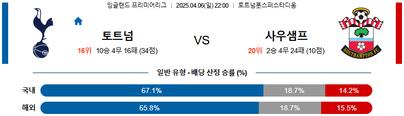 04월 06일 22:00 프리미어리그 토트넘 홋스퍼 사우샘프턴