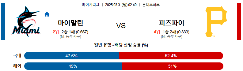 03월 31일 02:40 MLB 마이애미 피츠버그
