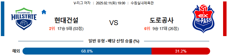 02일 11일 19:00 V-리그 여자부 현대건설 한국 도로공사