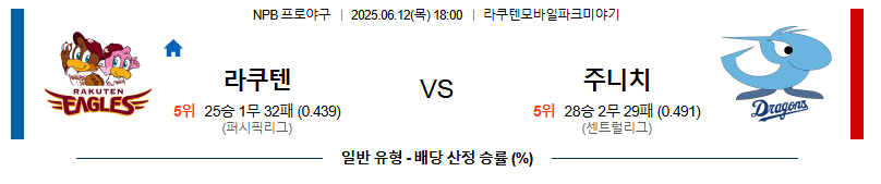 06월 12일 18:00 NPB 라쿠텐 vs 주니치