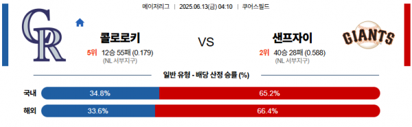6월 13일 MLB 콜로로키 vs 샌프자이