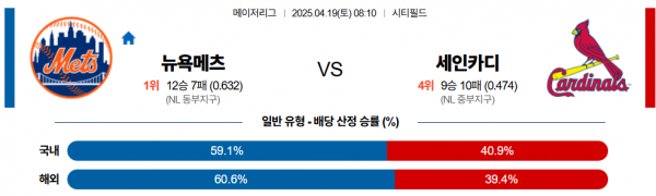 4월 19일 MLB 뉴욕메츠 vs 세인카디