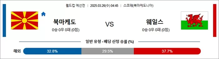 3월 26일 월드컵 예선전 북마케도 vs 웨일스