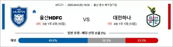 4월 01일 K리그1 울산HDFC vs 대전하나