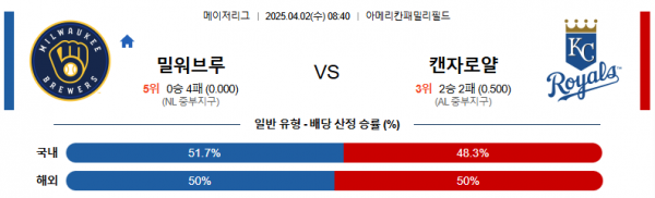 4월 2일 MLB 밀워브루 vs 캔자로얄