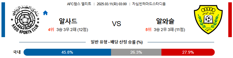 03월 11일 03:00 AFC 챔피언스리그 알사드 SC 알 와슬 FC