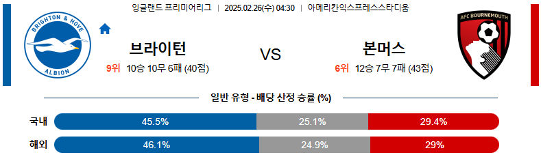 02일 26일 04:30 프리미어리그 브라이턴 & 호브 앨비언 본머스