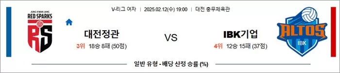 2월 12일 KOVO여 대전정관 vs IBK기업