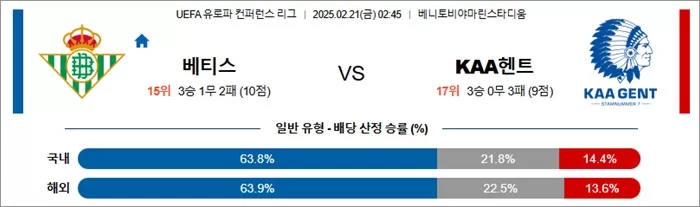 2월 21일 UEFA 유로파 컨퍼런스 리그 베티스 vs KAA헨트