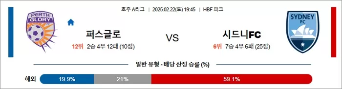 2월 22일 호주A리그 퍼스글로 vs 시드니FC