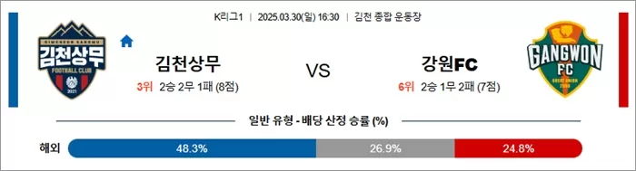 3월 30일 K리그1 김천상무 vs 강원FC
