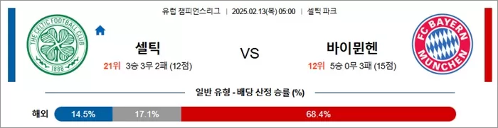 2월 13일 UCL 셀틱 vs 바이뮌헨