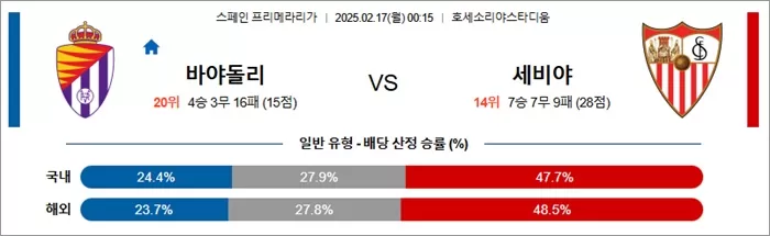 2월 17일 라리가 바야돌리 vs 세비야