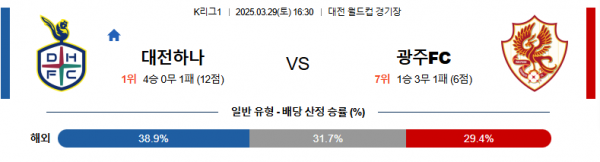 3월 29일 K리그1 대전하나 vs 광주FC
