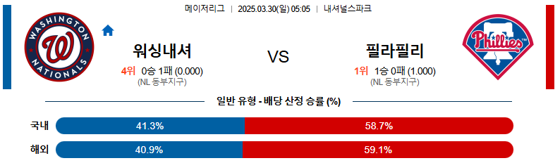 03월 30일 05:05 MLB 워싱턴 필라델피아