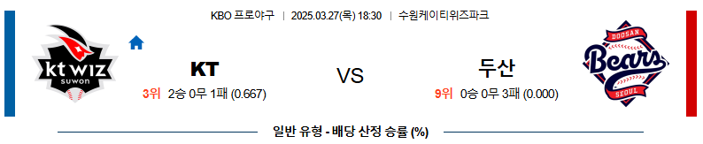 03월 27일 18:30 KBO KT 두산
