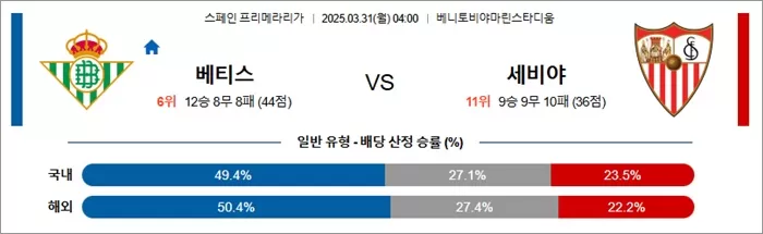 3월 31일 라리가 베티스 vs 세비야