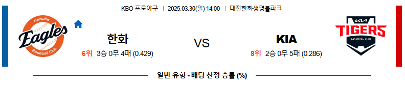 03월 30일 14:00 KBO 한화 KIA