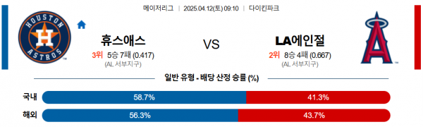 4월 12일 MLB 휴스애스 vs LA에인절