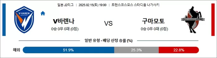 2월 15일 J2리그 V바렌나 vs 구마모토