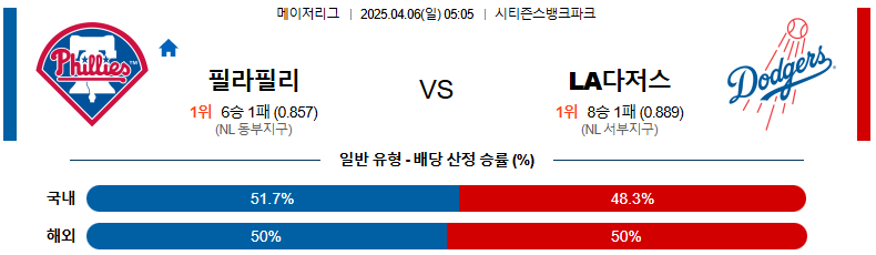 04월 06일 05:05 MLB 필라델피아 LA다저스