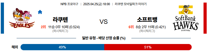 04월 25일 18:00 NPB 라쿠텐 소프트뱅크