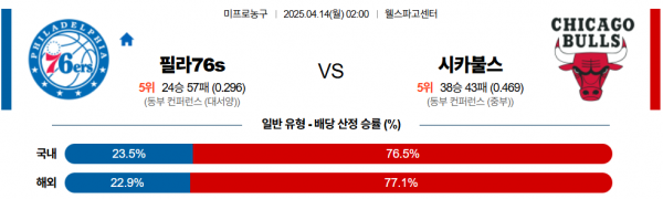 4월 14일 NBA 필라76s vs 시카불스