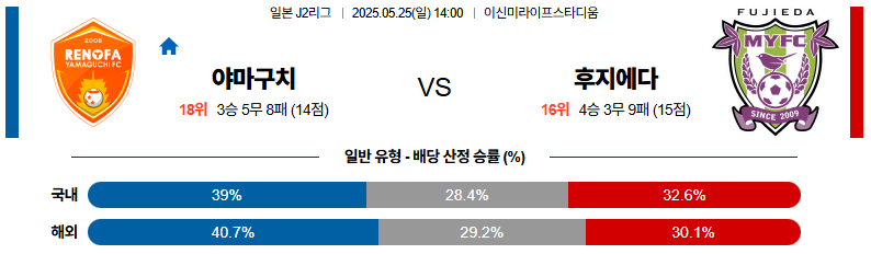 05월 25일 14:00 J리그 2 레노파 야마구치 후지에다 MYF