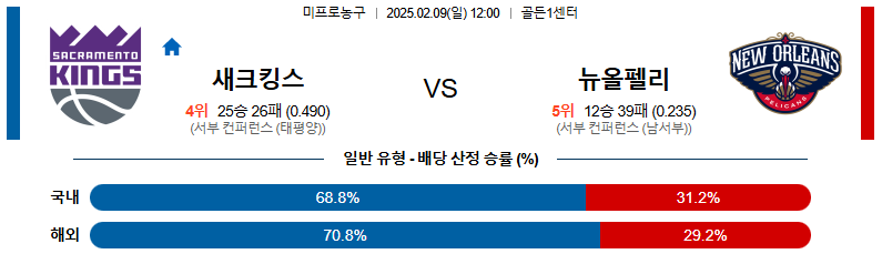 02일 09일 12:00 NBA 새크라멘토 킹스 뉴올리언스 펠린컨즈
