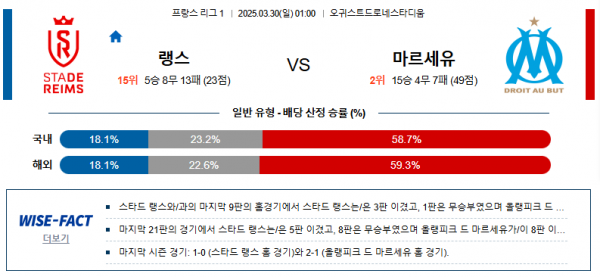 3월 30일 프랑스 리그1 랭스 vs 마르세유