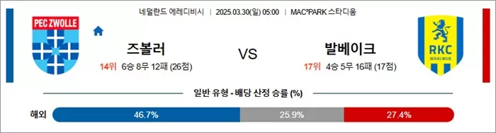 3월 30일 에레디비 즈볼러 vs 발베이크