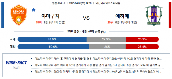4월 5일 J2리그 야마구치 vs 에히메