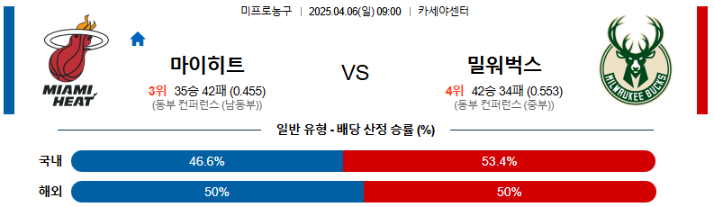 04월 06일 09:00 NBA 마이애미 히트 밀워키 벅스